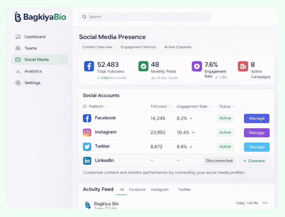 Online store performance dashboard with analytics and metrics